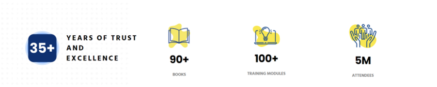 Brian Tracy Solutions Landscape 1