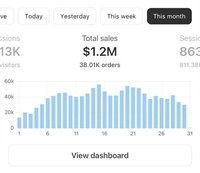 high-margin e-commerce business with - 1
