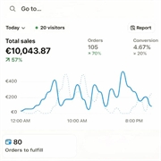 automated off-market e-commerce brand - 1