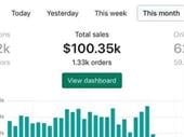 highly profitably online business