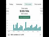 high-margin ecommerce brand ireland